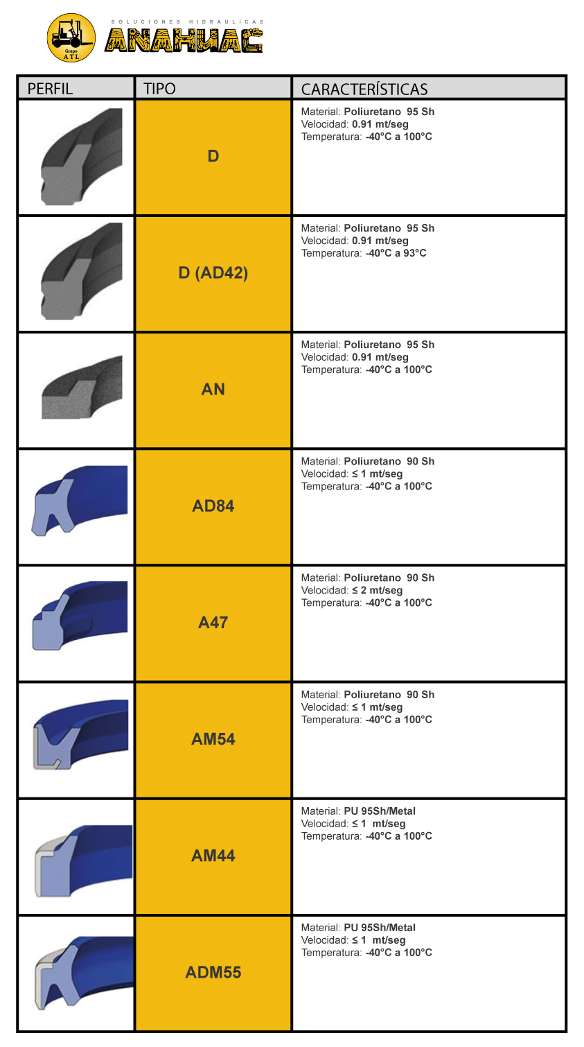 limpiadores soluciones hidraulicas anahuac