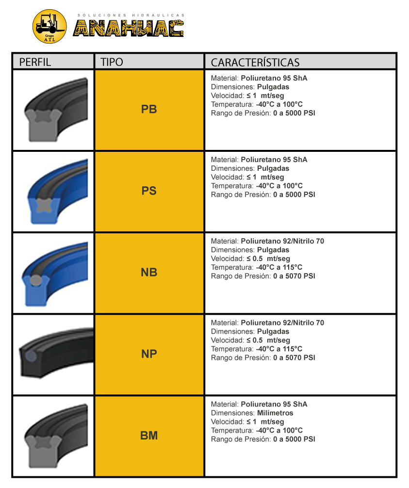polyseals soluciones hidraulicas anahuac 03