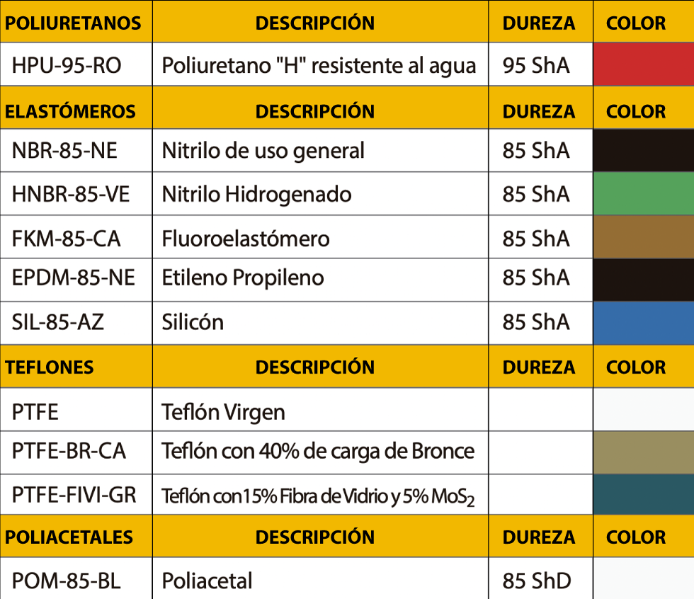 Sellos especiales soluciones hidraulicas anahuac