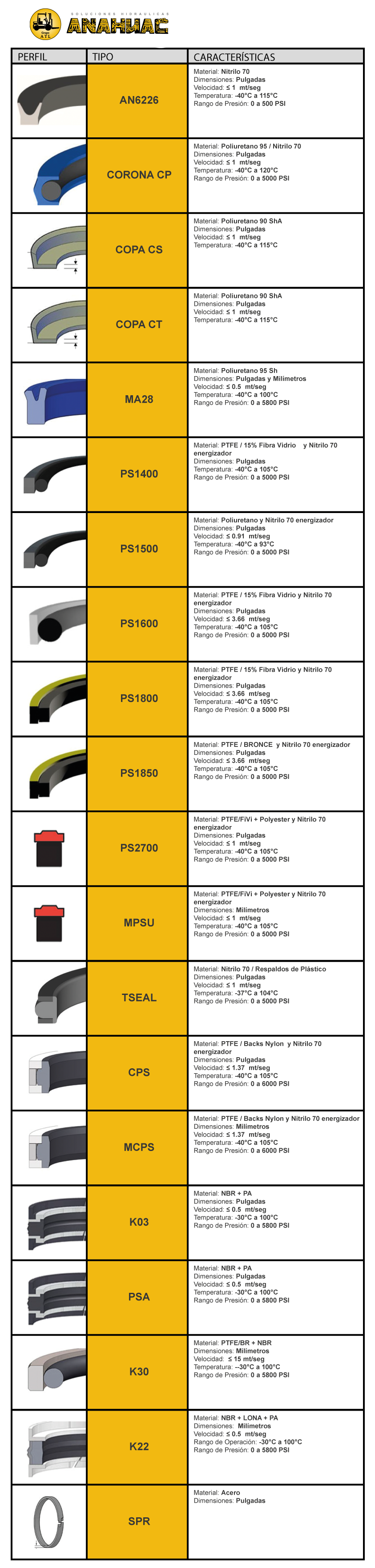 sello piston soluciones hidraulicas anahuac 01
